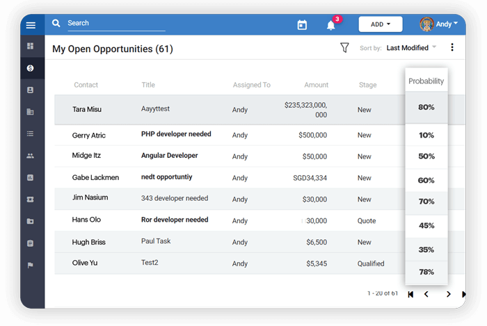 Lead progression probability in Wakeupsales